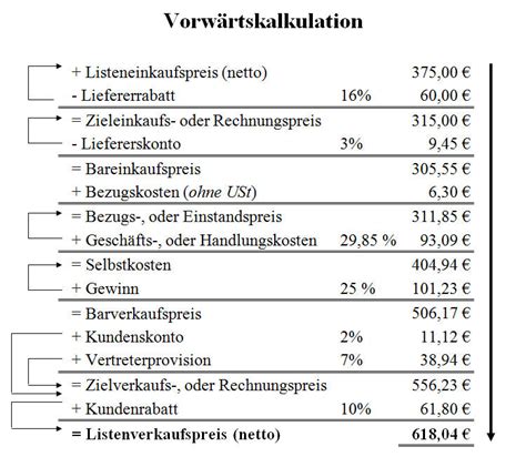 Kalkulationsschema vorlage zum ausdrucken : KurtzKurse -BWL - kaufmännisches Rechnen - Die ...