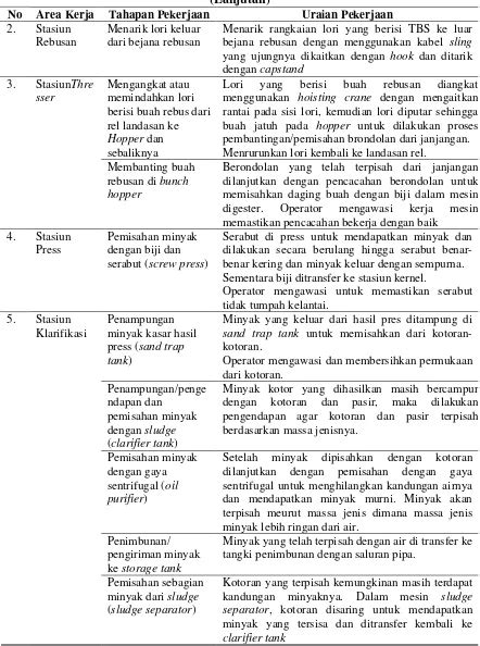 Analisis Risiko Keselamatan Dan Kesehatan Kerja Dengan Menggunakan