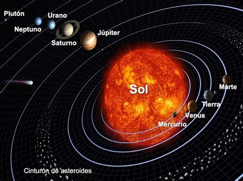 Cuantos Planetas Hay En El Sistema Solar Y Cuales Son