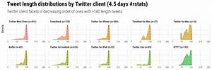 R Charts In A Tweet Revolutions