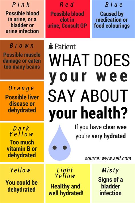 Some salons use it as a remedy for hair loss, and it's even occasionally prescribed by some doctors. How Healthy Is Your Urine? Check this chart and see if you ...