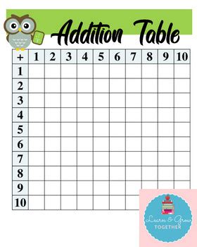 Go to the row number 45 (first two digits of n) and column number 6 (third digit of n). Owl Addition Table Blank Math Chart 1-100 by Learn and Grow Together