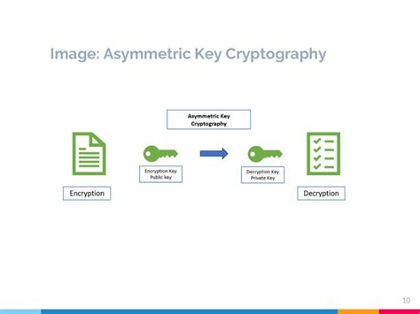 What Is Asymmetric Encryption Understand With Simple Examples