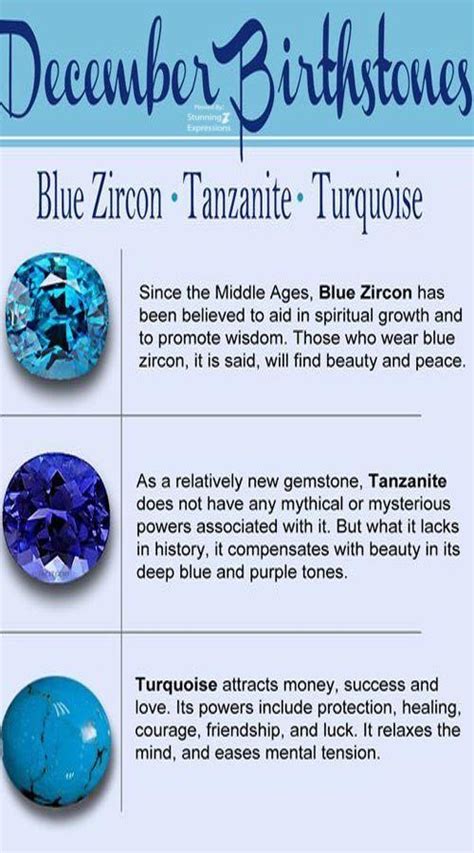Tanzanite Gemstone Birth Stones Chart December Stone Birthstone