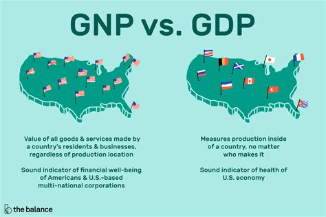 To measure economic activity, one needs a meaningful aggregation of all kinds of productions. Gross National Product: Definition, Formula, Examples