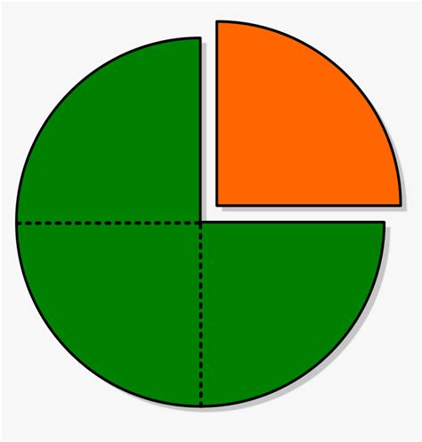 File Piechartfraction Threefourths Onefourth One Pie Chart Quarter