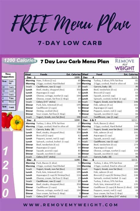 Low Carb Diet Menu Plan Free Printable 7 Day 1200 Calories A Day In 2024 Low Carb Diet Menu
