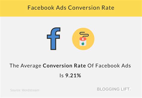 60 Conversion Rate Optimization Statistics 2023 Top Stats