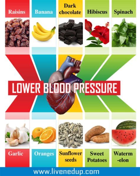 Blood Pressure We All Know That Certain Types Of Food Can Cause High