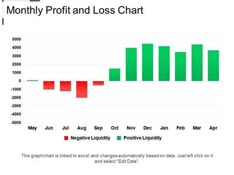 Monthly Profit And Loss Chart Example Of Ppt Ppt Images Gallery