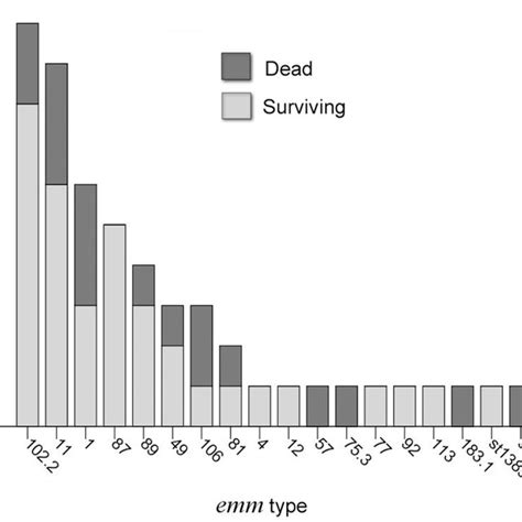 The Distribution Of Age And Sex In Patients With Streptococcal Toxic Free Download Nude Photo