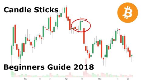 The close is represented at the top of the body in the green candlestick and at the bottom of the body in the red candle. Understanding Candle Sticks in Crypto Currency Trading ...