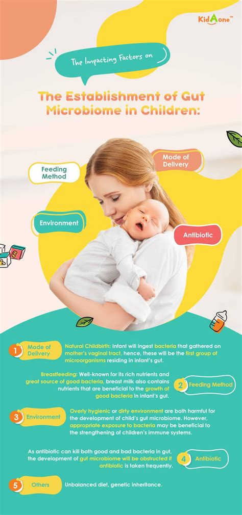 Kidaone Microbiome Singapore Specially Formulated Probiotic For Kids