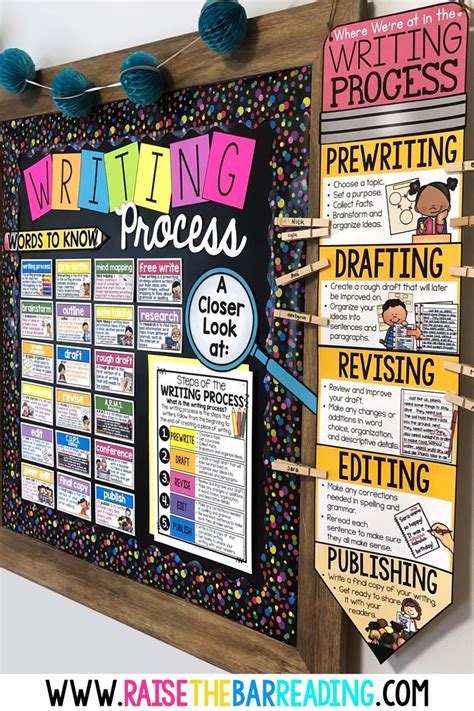 Writing Process Bulletin Board Elementary Writing 3rd Grade Writing