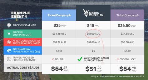 Mar 15, 2019 mbo malaysia is having their rm8 weekend promo. How to properly compare our sports ticket prices with ...