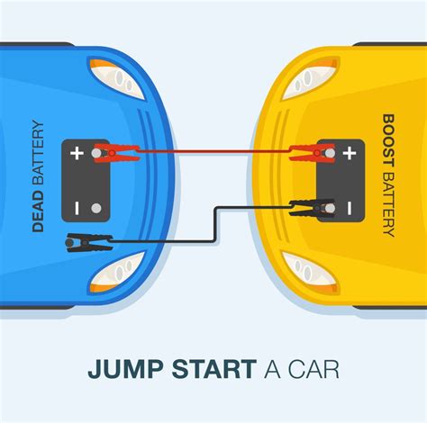 How To Jump Start Your Car 7 Easy Steps