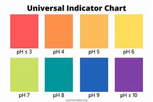 Universal Indicator Chart And Recipes