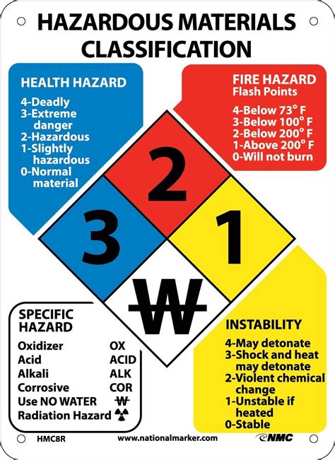 Chemical Hazard Id Classification System Hazardous Material Id Sign
