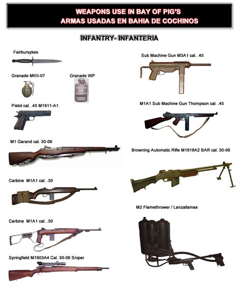 Armasnet ¿cuantos Tipos De Armas Hay