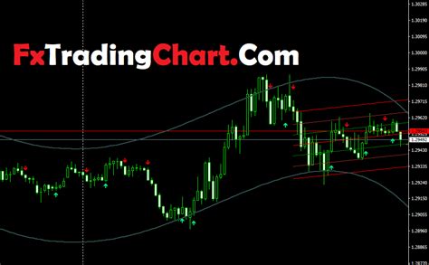 Non Repaint Binary Indicator Free Download Free Forex Trading Systems