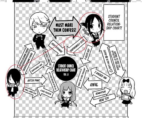 Relationship Between Kaguya And Yu Ishigami Anime Manga Stack Exchange
