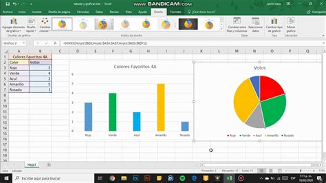 Partes De Un Grafico De Excel