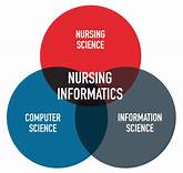 NURS 6051 Assignment: Impact of Nursing Informatics on Patient Outcomes and Patient Care Efficiencies