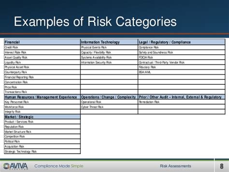 Customer Aml Risk Assessment Template Excel