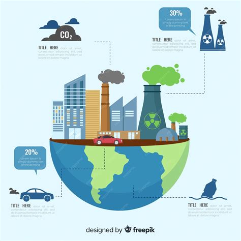 Infografía De Problemas Ambientales Globales Vector Gratis