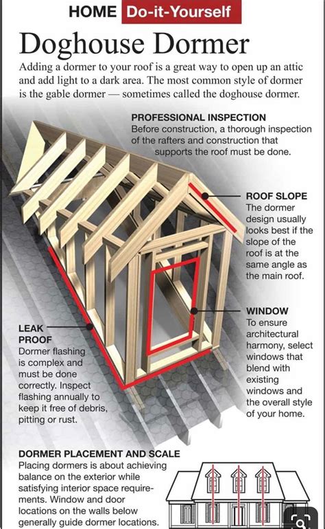 Pin By Bill Glaser On Addition 2 Dormers House Roof Roof Framing