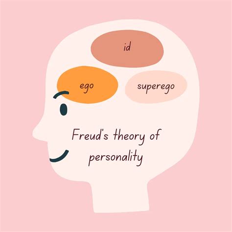 Freud Id Ego Superego Broclear