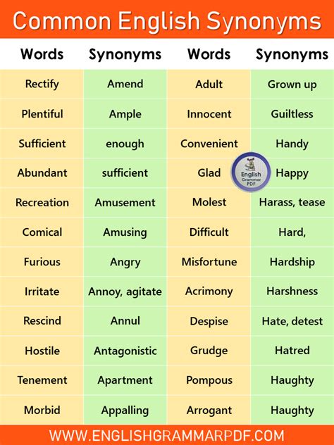 1000 synonyms words list in english with infographics and pdf