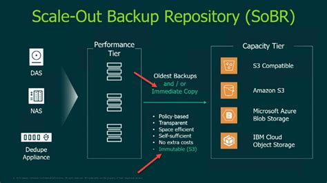Veeam Backup And Replication V10 Download Released New Features