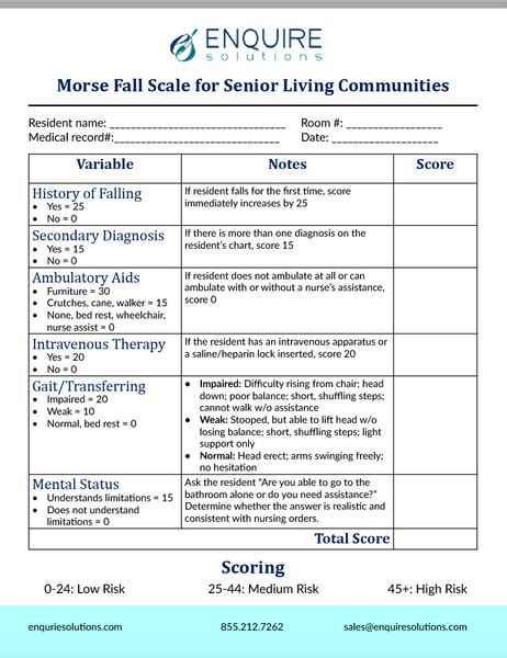 (in a study from 1989) to increase fall risk. Free Morse Fall Scale Download | Nursing school notes ...