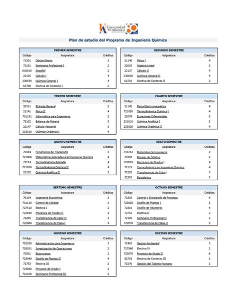 Pensum Ingenieria anonimo PRIMER SEMESTRE CÛdigo Asignatura