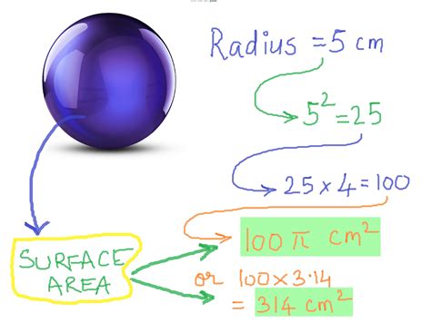 Как вычислить площадь поверхности сферы 4 шагов