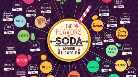 The Different Soda Flavors Around The World Infographic