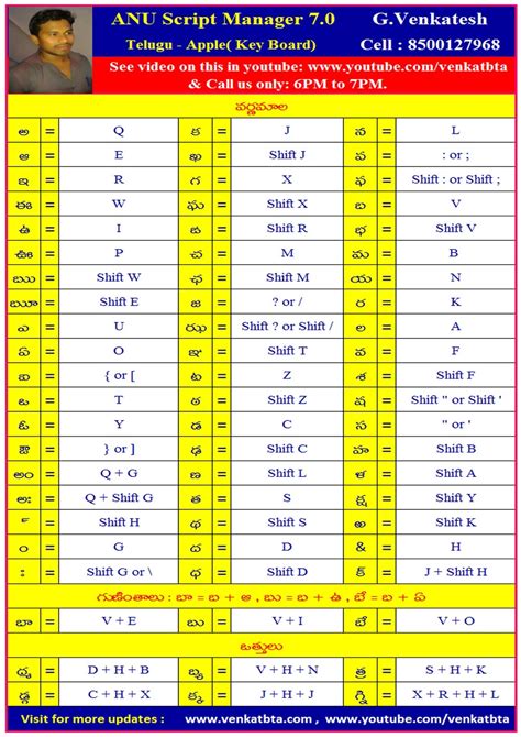 Anu Script Manager 7 Telugu Typing Apple Key Board Venkatbta