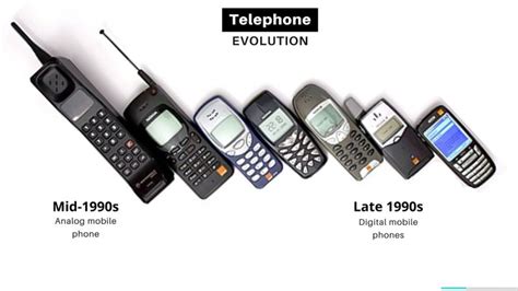 Mobile Telephone History