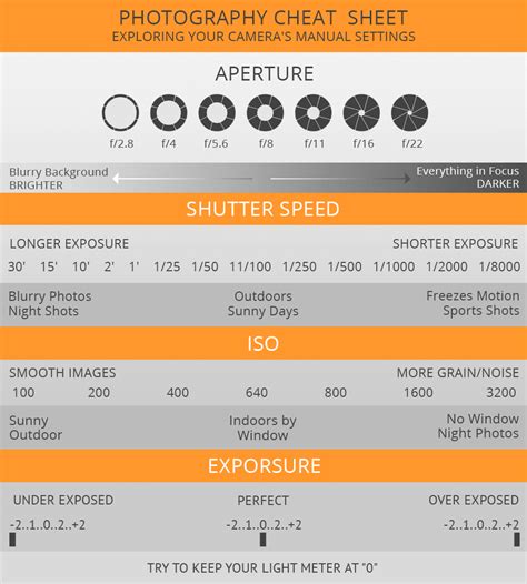 20 Photography Cheat Sheets And Infographics