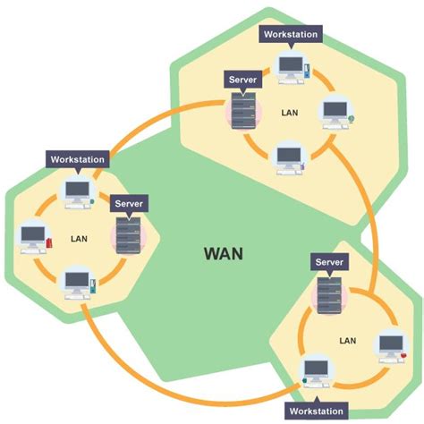 Wan Network Diagram Wide Area Network Local Area Network Networking