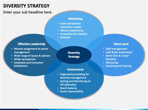 Diversity Strategy Powerpoint Template Ppt Slides