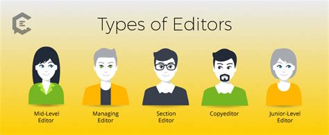 Types Of Editors What Kind Of Freelance Editor Do I Need Freelance