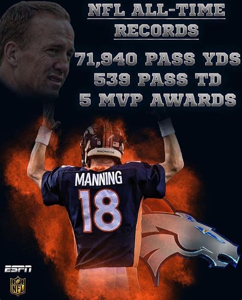 2015 Afc Champions Denver Broncos Peyton Manning Super Bowl 50