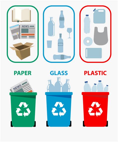 Recycle Clipart General Waste Paper Glass Organic Plastic Free