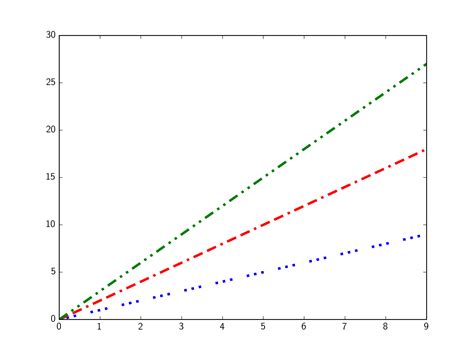 Python Line Plot Using Matplotlib Riset