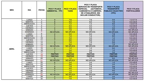 Pico y placa, bogotá, colombia. 'Pico y placa' para carros en Bogotá 2019 | Bogota.gov.co