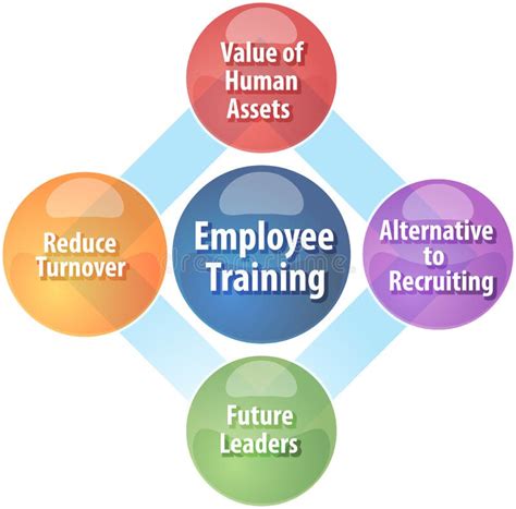 Employee Training Business Diagram Illustration Stock Illustration 22c