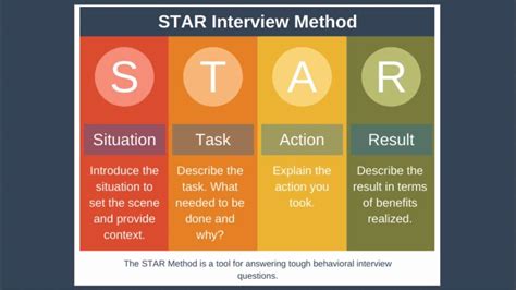 Star Interview Method Explained Youtube