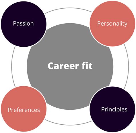 The Definitive Guide To Finding Your Career Path 12 Tips And 21 Experts